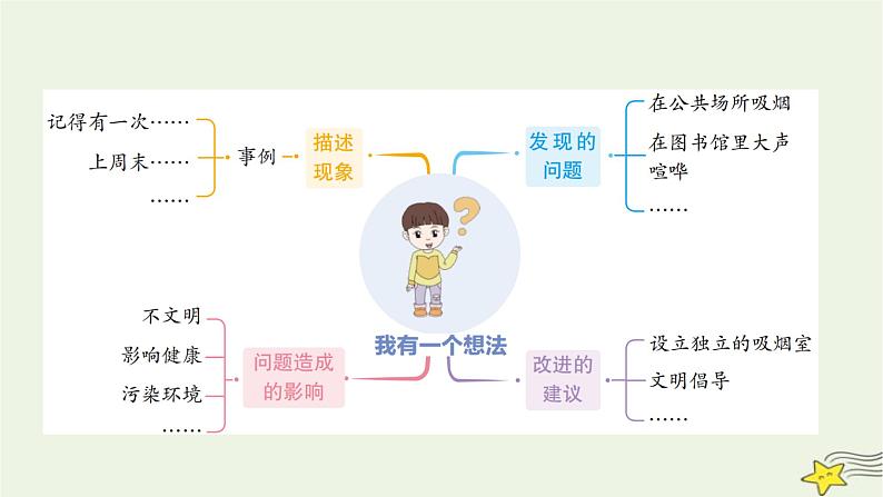 部编版小学三年级语文上册第七单元我有一个想法同步作文课件07