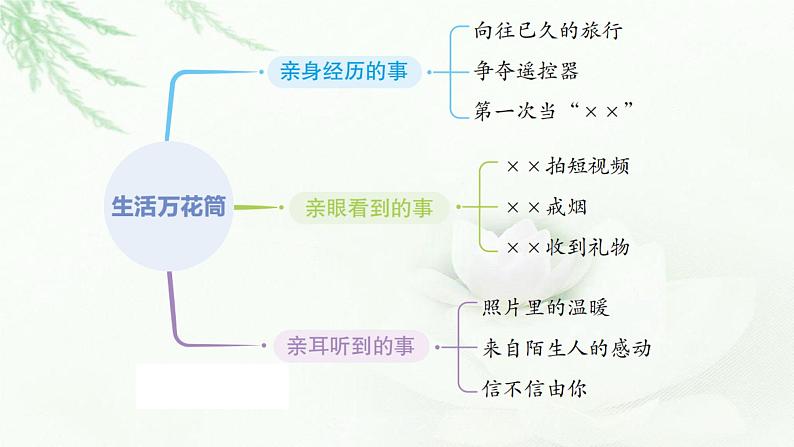 部编版小学四年级语文上册第五单元生活万花筒同步作文课件第7页