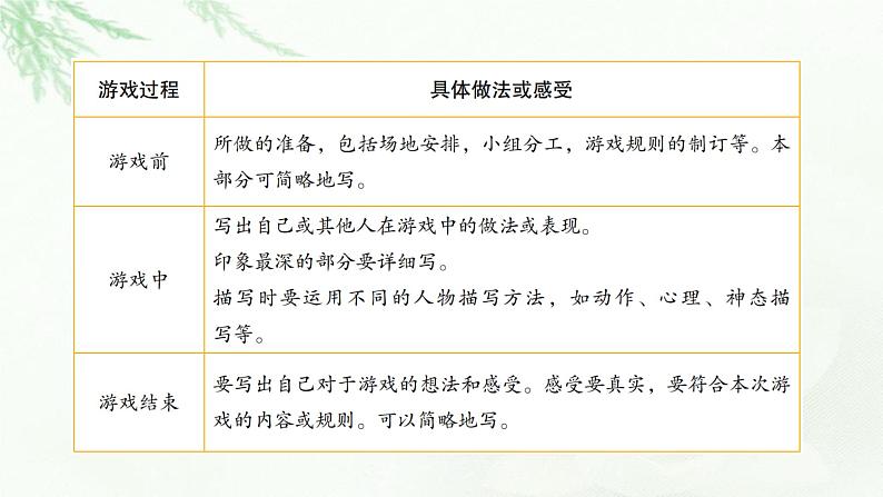 部编版小学四年级语文上册第六单元记一次游戏同步作文课件第7页