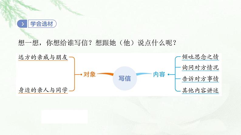 部编版小学四年级语文上册第七单元写信同步作文课件第7页