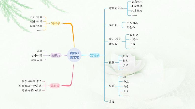 部编版小学五年级语文上册第一单元我的心爱之物同步作文课件第7页