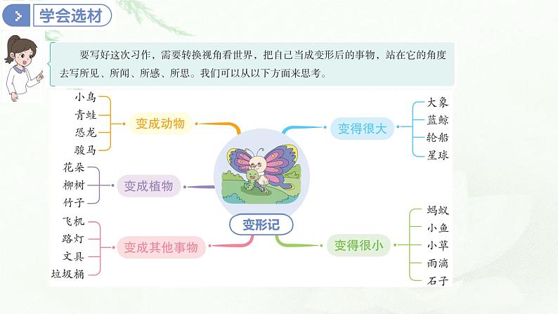 部编版小学六年级语文上册第一单元变形记同步作文课件第6页