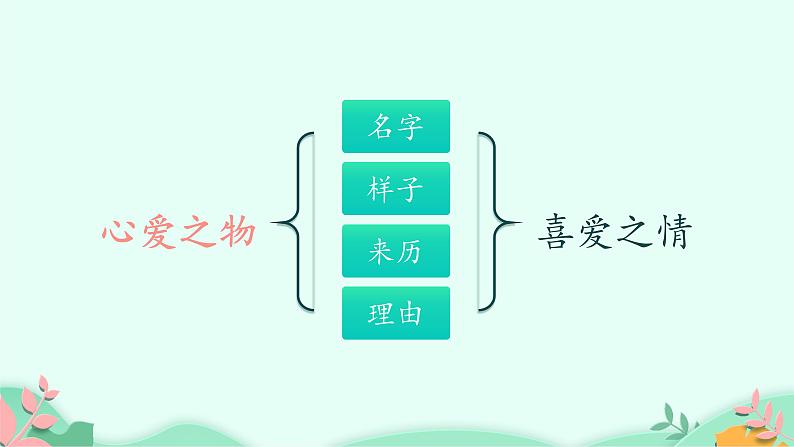 五年级上册语文人教部编版  习作：我的心爱之物   课件05