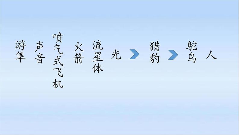 五年级上册语文人教部编版 7.什么比猎豹的速度更快  课件08