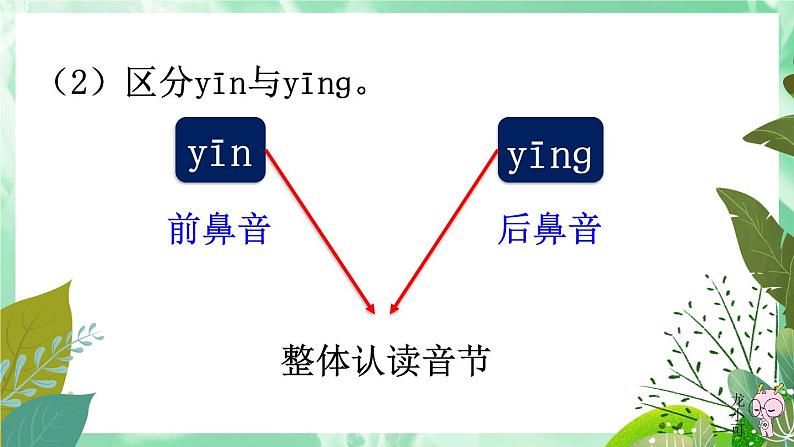 部编语文一上：语文园地三 精品PPT课件+教案06