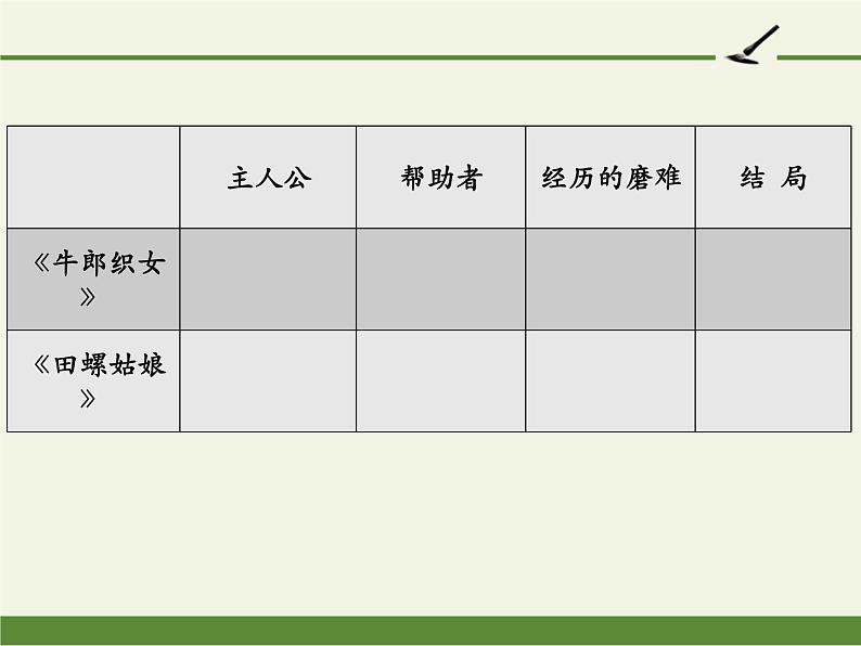 五年级上册语文部编版第三单元《快乐读书吧：从前有座山 》  课件第5页