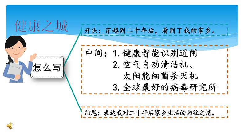 五年级上册语文人教部编版习作：二十年后的家乡  课件05