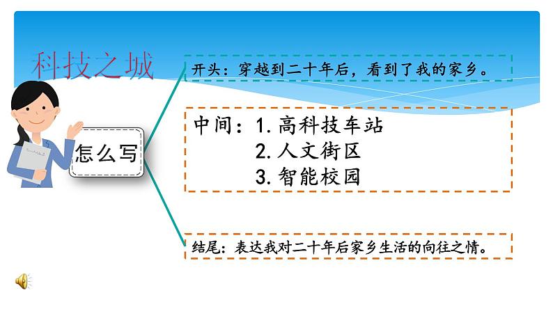 五年级上册语文人教部编版习作：二十年后的家乡  课件07