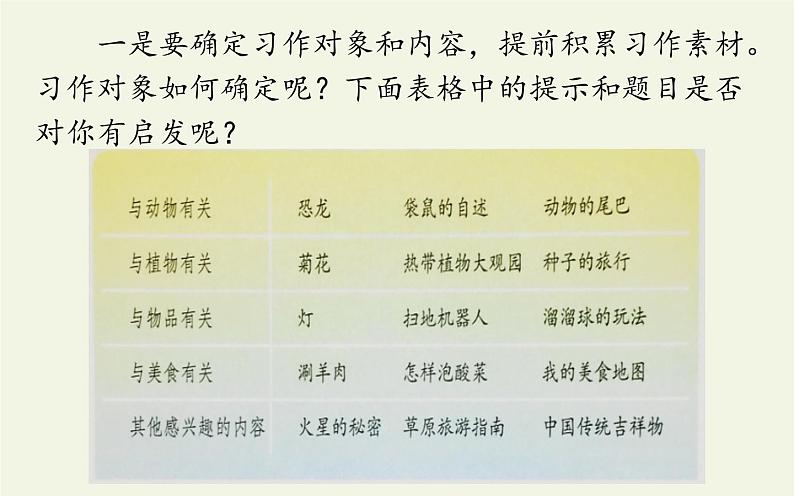 五年级上册语文人教部编版 习作：介绍一种事物  课件03