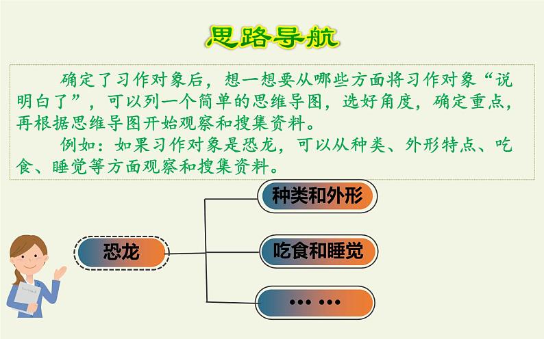 五年级上册语文人教部编版 习作：介绍一种事物  课件05