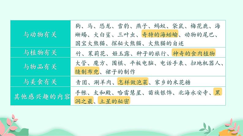 五年级上册语文人教部编版 习作：介绍一种事物  课件05