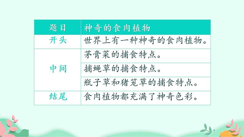 五年级上册语文人教部编版 习作例文  课件第3页