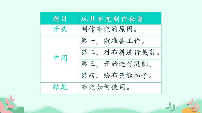 五年级上册语文人教部编版 习作例文  课件第4页