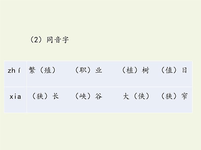 五年级上册语文人教部编版 第五单元复习  课件第7页