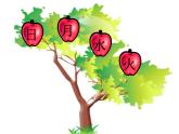 《日月水火》第二课时课件