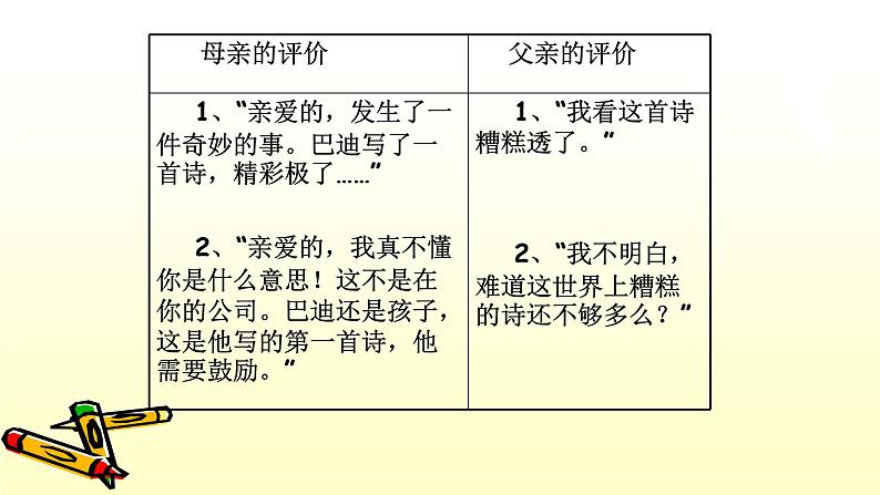 五年级上册语文人教部编版 20.“精彩极了”和“糟糕透了”  课件05