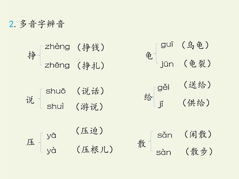 五年级上册语文人教部编版 第六单元复习  课件第3页