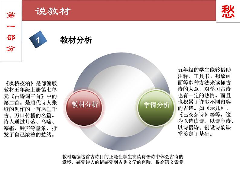 五年级上册语文人教部编版 21.古诗词三首《枫桥夜泊》  课件第5页