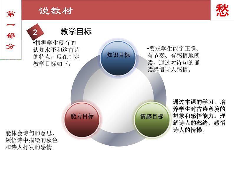 五年级上册语文人教部编版 21.古诗词三首《枫桥夜泊》  课件第6页