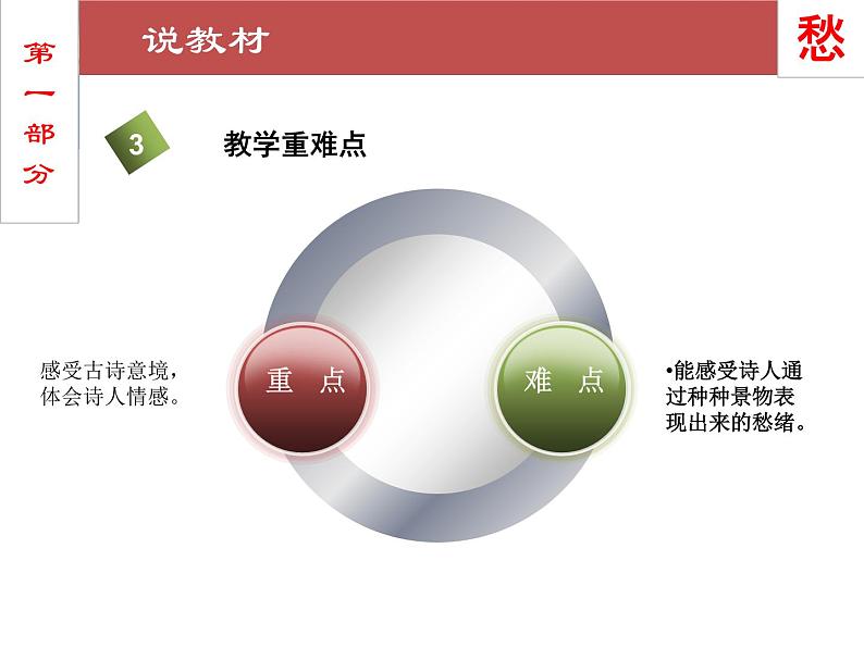 五年级上册语文人教部编版 21.古诗词三首《枫桥夜泊》  课件第7页