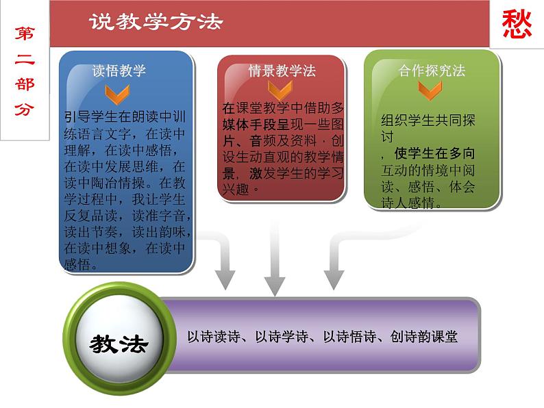 五年级上册语文人教部编版 21.古诗词三首《枫桥夜泊》  课件第8页