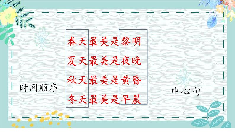 五年级上册语文人教部编版 22.四季之美  课件第4页