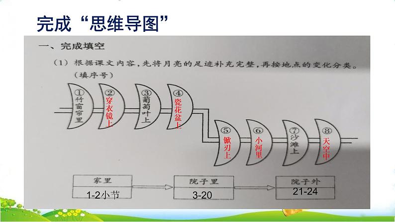 五年级上册语文人教部编版 24.月迹  课件第6页