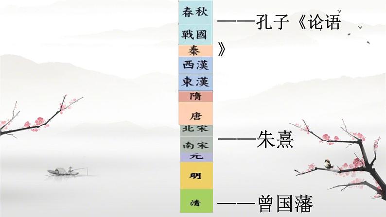 五年级上册语文人教部编版 25.古人谈读书  课件第3页