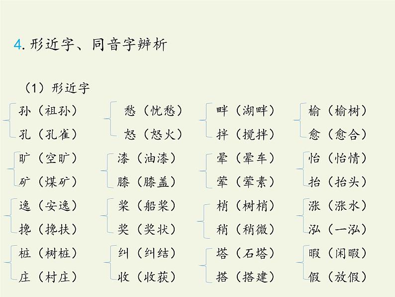 五年级上册语文部编版第七单元复习  课件06