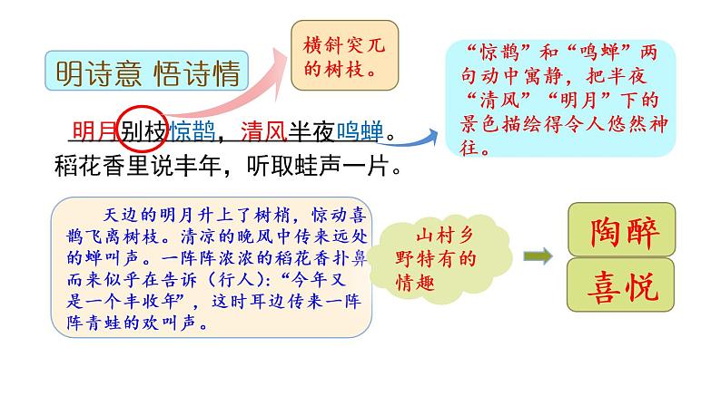 六年级上册语文人教部编版 3.古诗词三首《西江月·夜行黄沙道中》  课件第6页