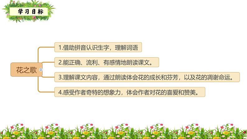 六年级上册语文人教部编版 4.花之歌  课件第6页