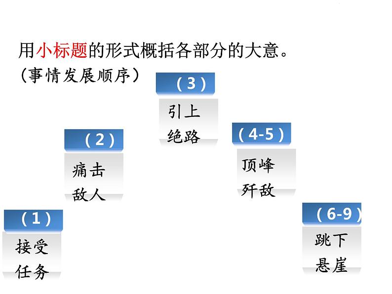 六年级上册语文人教部编版 6.狼牙山五壮士  课件03