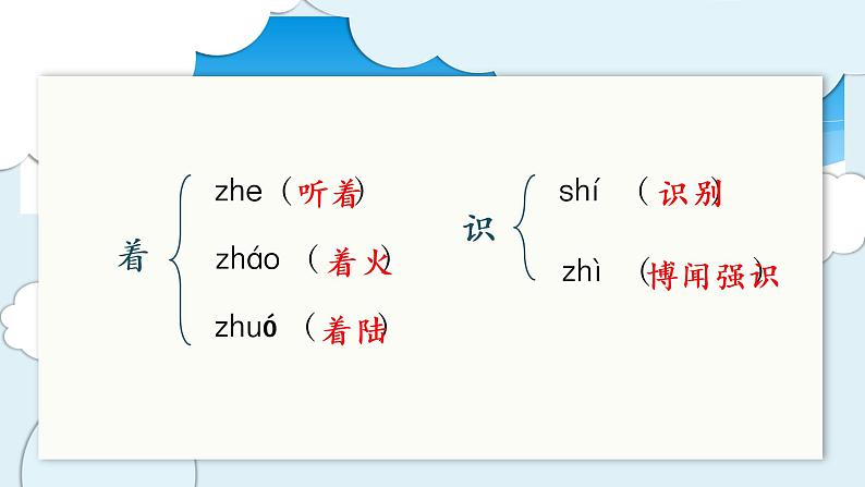 五年级上册语文人教部编版 第八单元复习  课件第5页