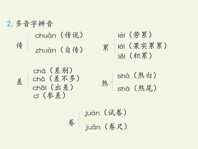 五年级上册语文人教部编版 第八单元复习  课件第3页