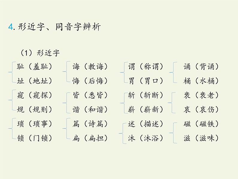 五年级上册语文人教部编版 第八单元复习  课件第6页