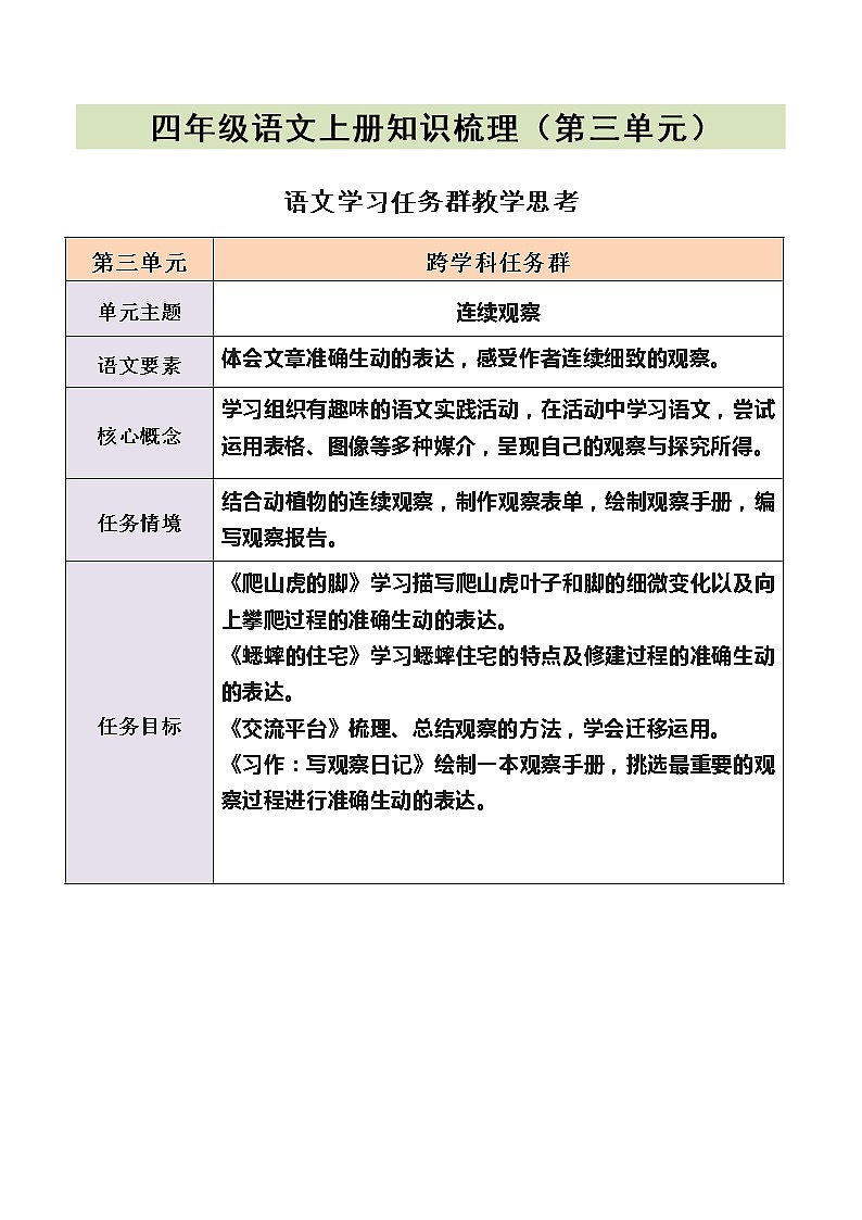 【知识梳理+检测】部编版语文四年级上册 第三单元基础复习（梳理+检测）01