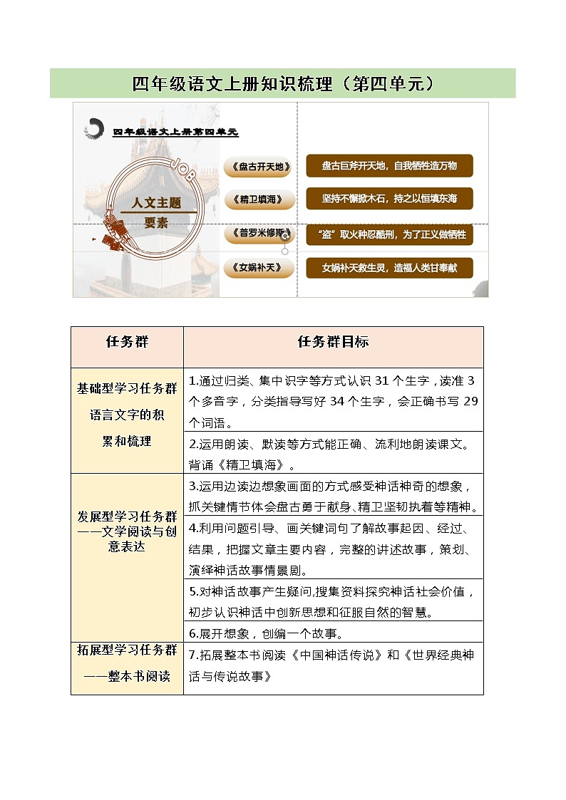 【知识梳理+检测】部编版语文四年级上册 第四单元基础复习（梳理+检测）.第1页