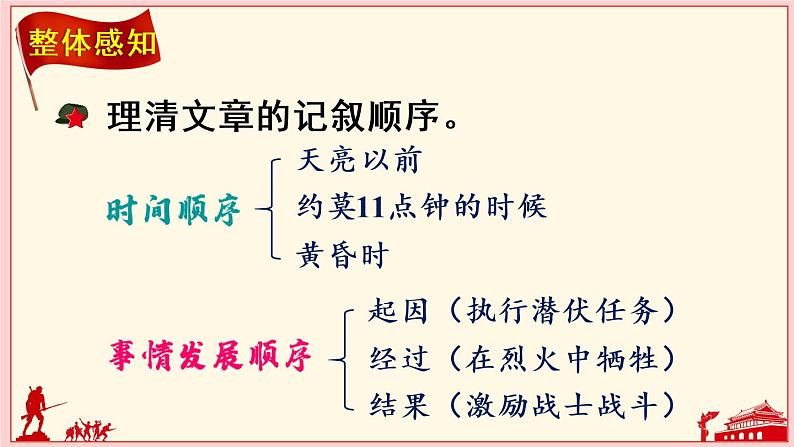 六年级上册语文人教部编版 9.我的战友邱少云  课件06