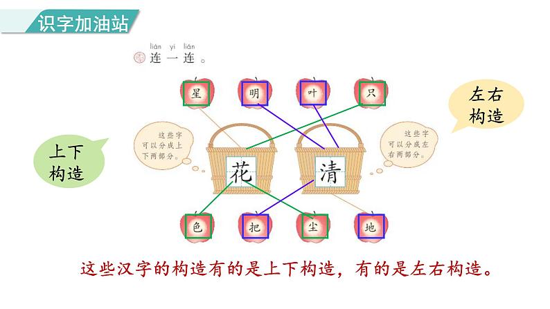 部编版小学语文一年级上册语文园地六   课件第2页