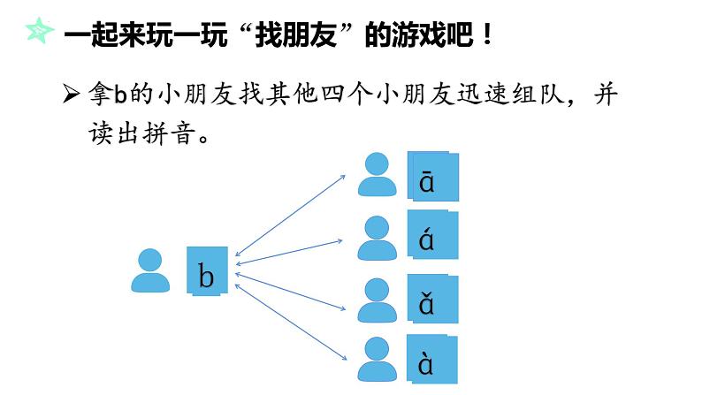 部编版语文一年级上册3b p m f (第二课时）（课件）第5页