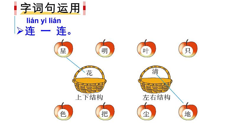 人教版（部编版）小学语文一年级上册 语文园地六   课件第2页