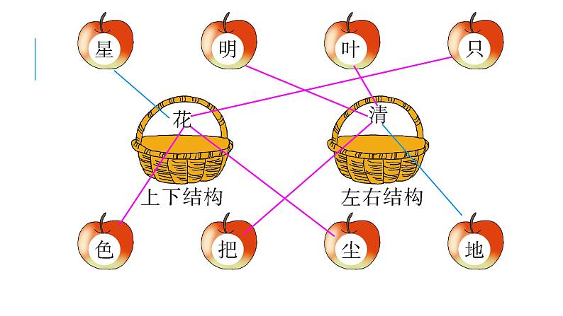 人教版（部编版）小学语文一年级上册 语文园地六   课件第3页