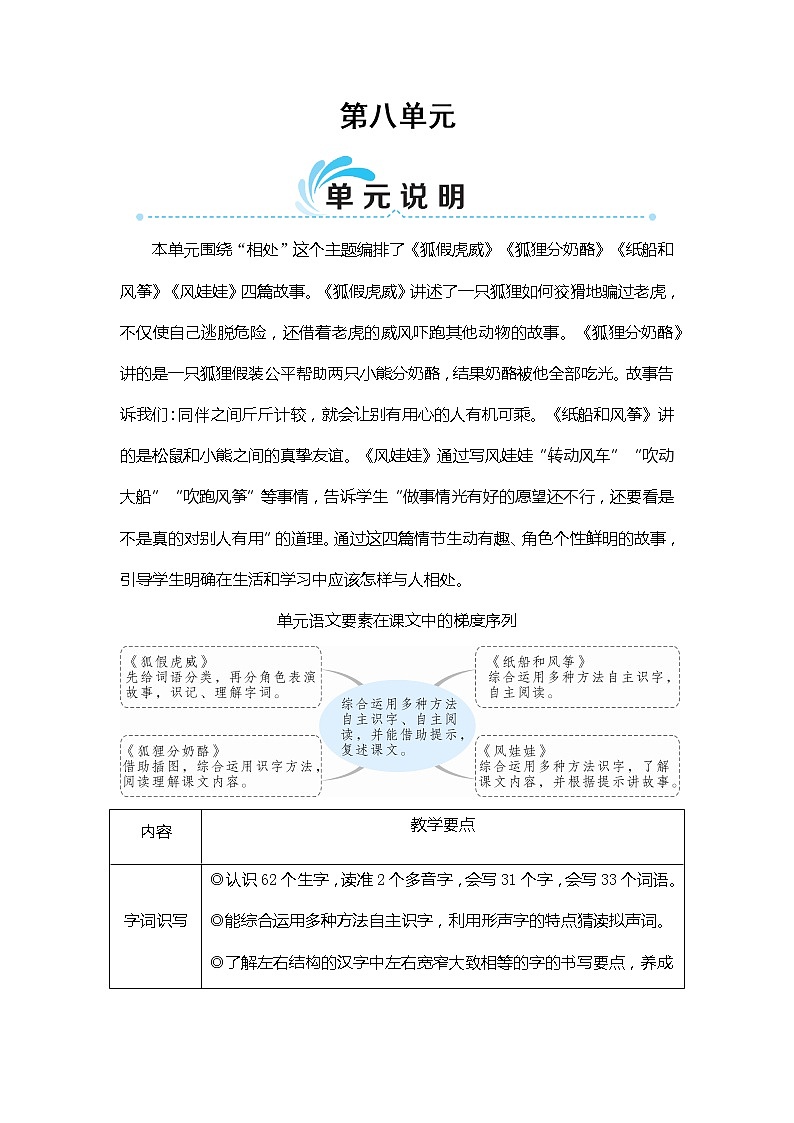 统编6年级语文上册 第八单元  22 狐假虎威 PPT课件+教案01
