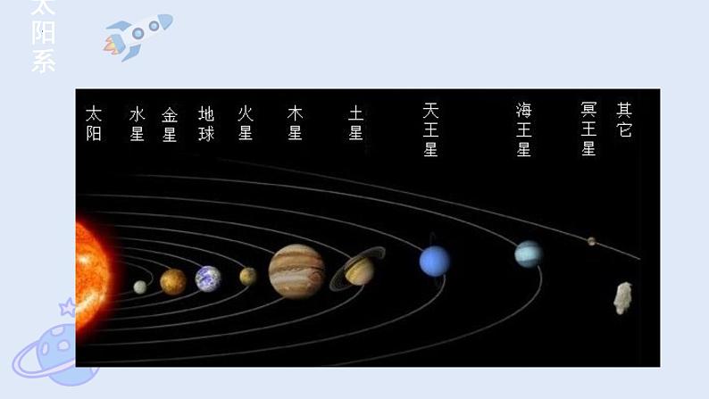 六年级上册语文人教部编版 10.宇宙生命之谜  课件03