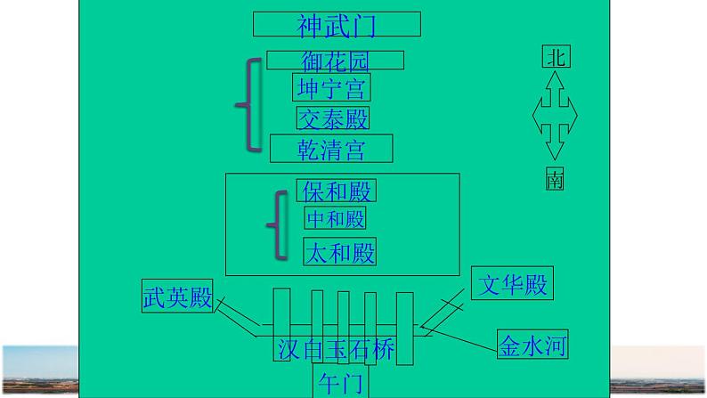 六年级上册语文人教部编版 12.故宫博物院  课件第5页