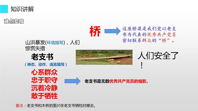 六年级上册语文人教部编版 13.桥  课件20第3页