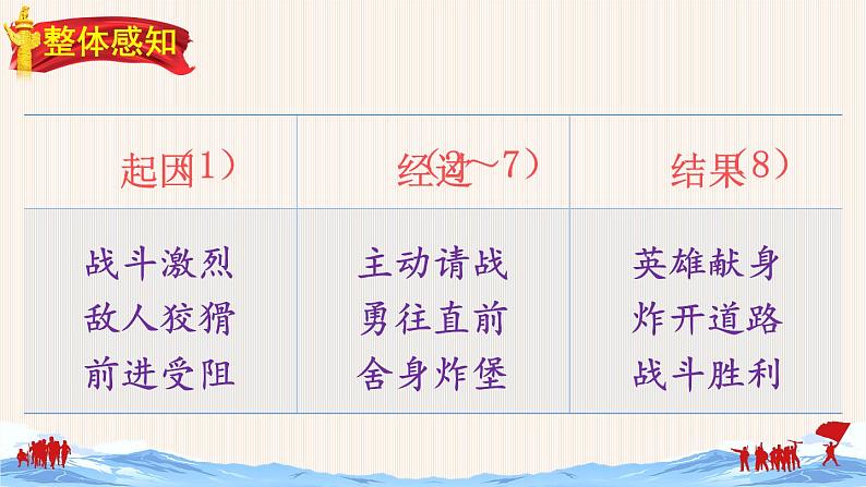 13《董存瑞舍身炸暗堡》授课课件+生字课件+教案+课文朗读08