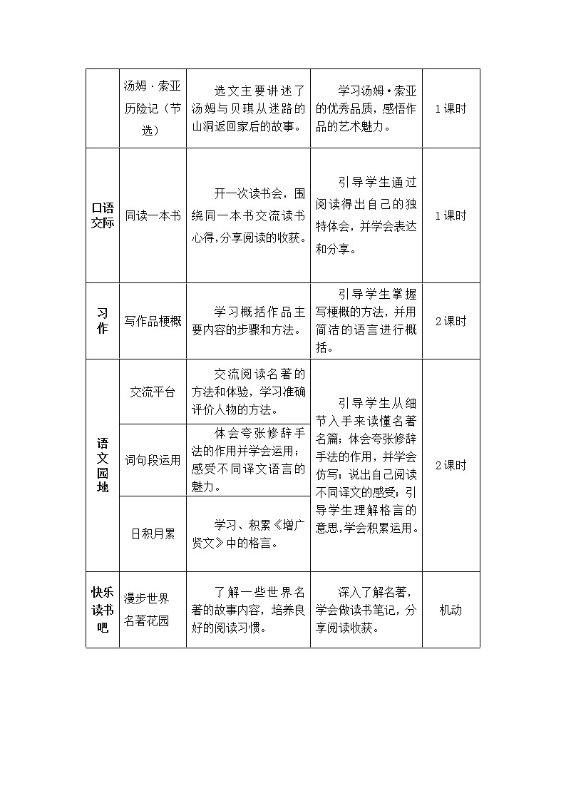 5 鲁冰逊漂流记（节选）（教案）第2页