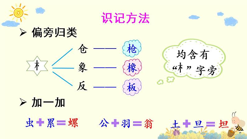 部编版语文二年级下册  语文园地四  课件PPT+生字课件+教案+音视频素材05