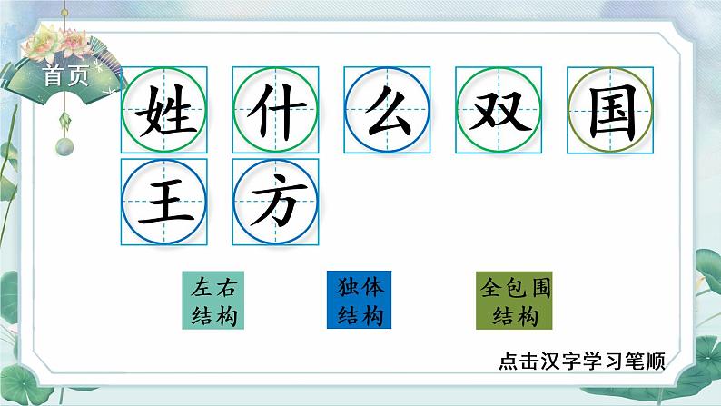 识字2《姓氏歌》课件PPT+生字课件+教案+音视频素材（含课文朗读）02